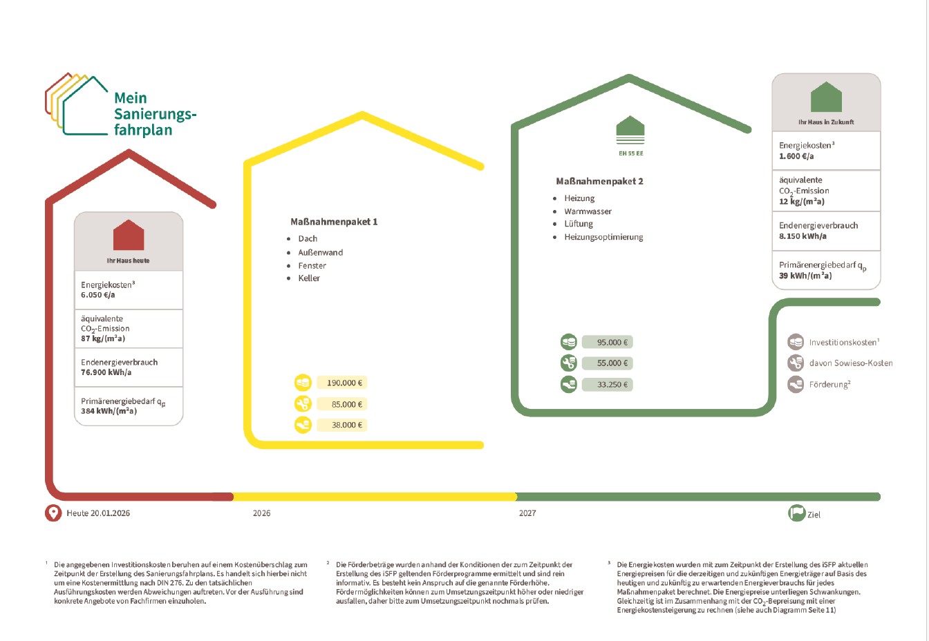 Individueller Sanierungsfahrplan (iSFP) – Maßnahmenplan mit Energiekosten und Förderung für Wohngebäude
